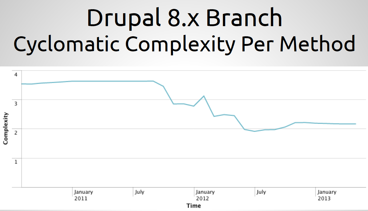 d8 cyclomatic complexity